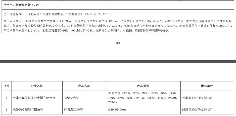 綠色設(shè)計產(chǎn)品涂塑復(fù)合鋼管