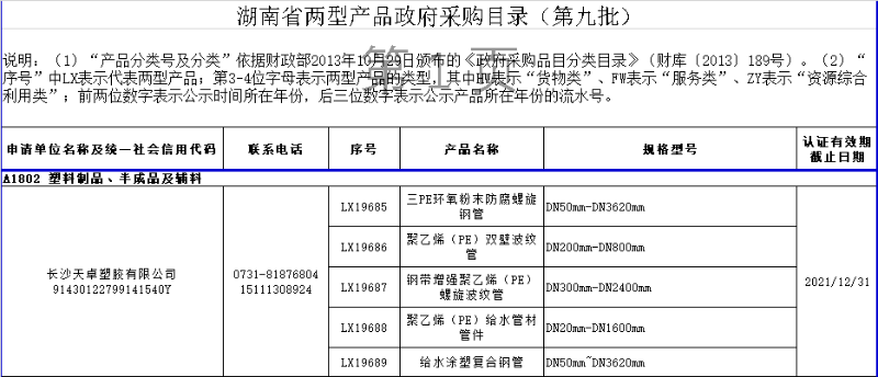 兩型產(chǎn)品第九批