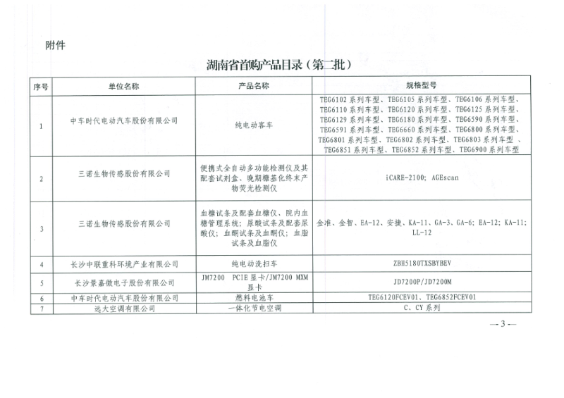 湖南省首購產(chǎn)品目錄（第二批）3