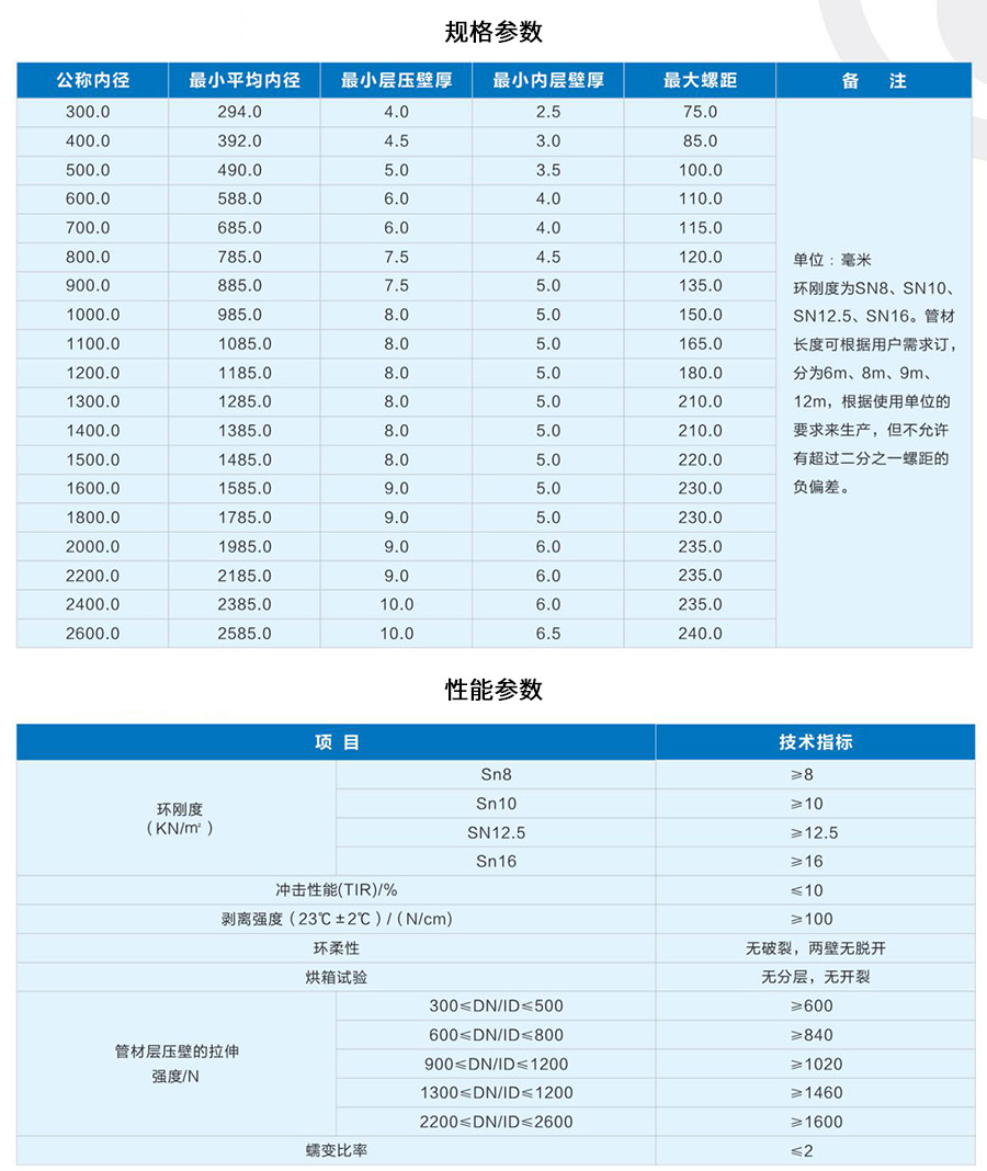 HDPE鋼帶增強(qiáng)螺旋波紋管