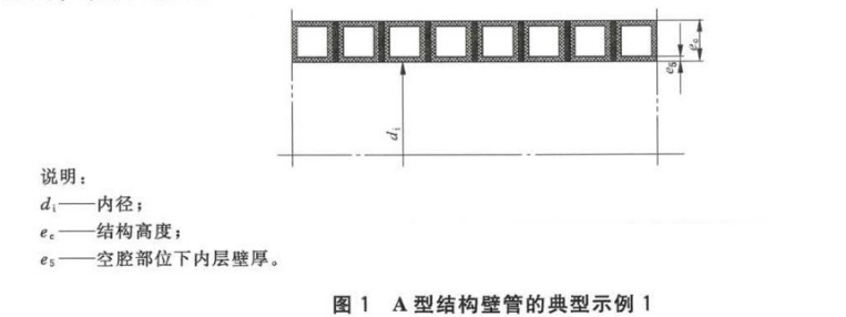 PE克拉管中A型管B型管和C型管怎么區(qū)分1