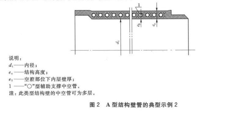 PE克拉管中A型管B型管和C型管怎么區(qū)分2